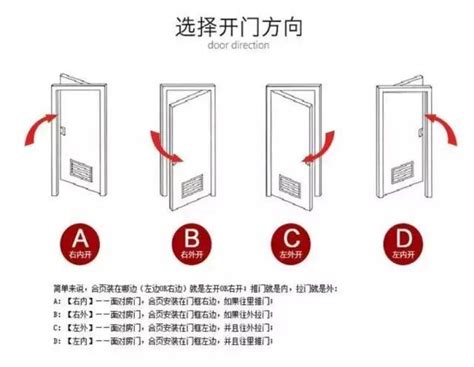 大門改外開|門安裝後可以改開門的方向嗎